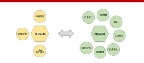 連鎖門店如何選址和評估 給你一套流程所有店都能用