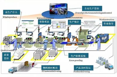 【石化企業(yè)數字化工廠】三維激光掃描技術助力石化企業(yè)建設數字工廠