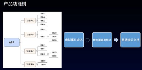 來自七個公司的數據產品和應用實戰(zhàn)分享 神策數據分析會議 下午