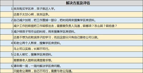 學區房 買還是不買 怎么買 丨思維