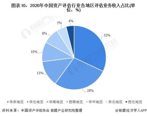 預(yù)見2021 2021年中國(guó)資產(chǎn)評(píng)估產(chǎn)業(yè)全景圖譜 附市場(chǎng)供需 競(jìng)爭(zhēng)格局 發(fā)展前景等
