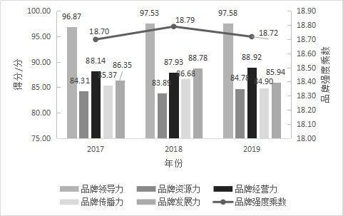 2019中國茶葉企業(yè)產品品牌價值評估報告